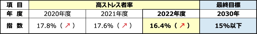 最終的な目標指数に対する効果