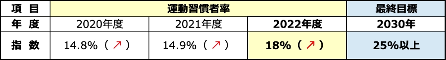 従業員の意識・行動変容に関する指標