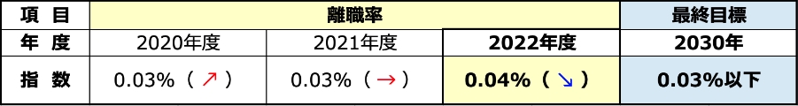 最終的な目標指数に対する効果