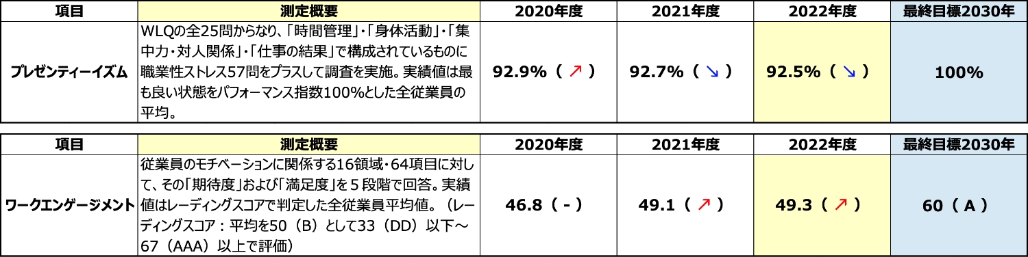 経営課題に対する効果