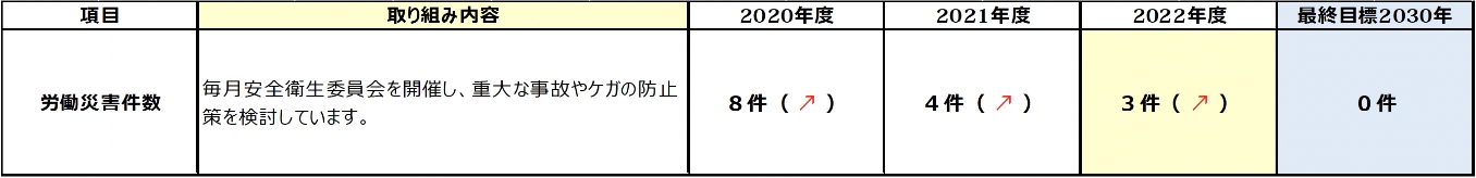 経営課題に対する効果