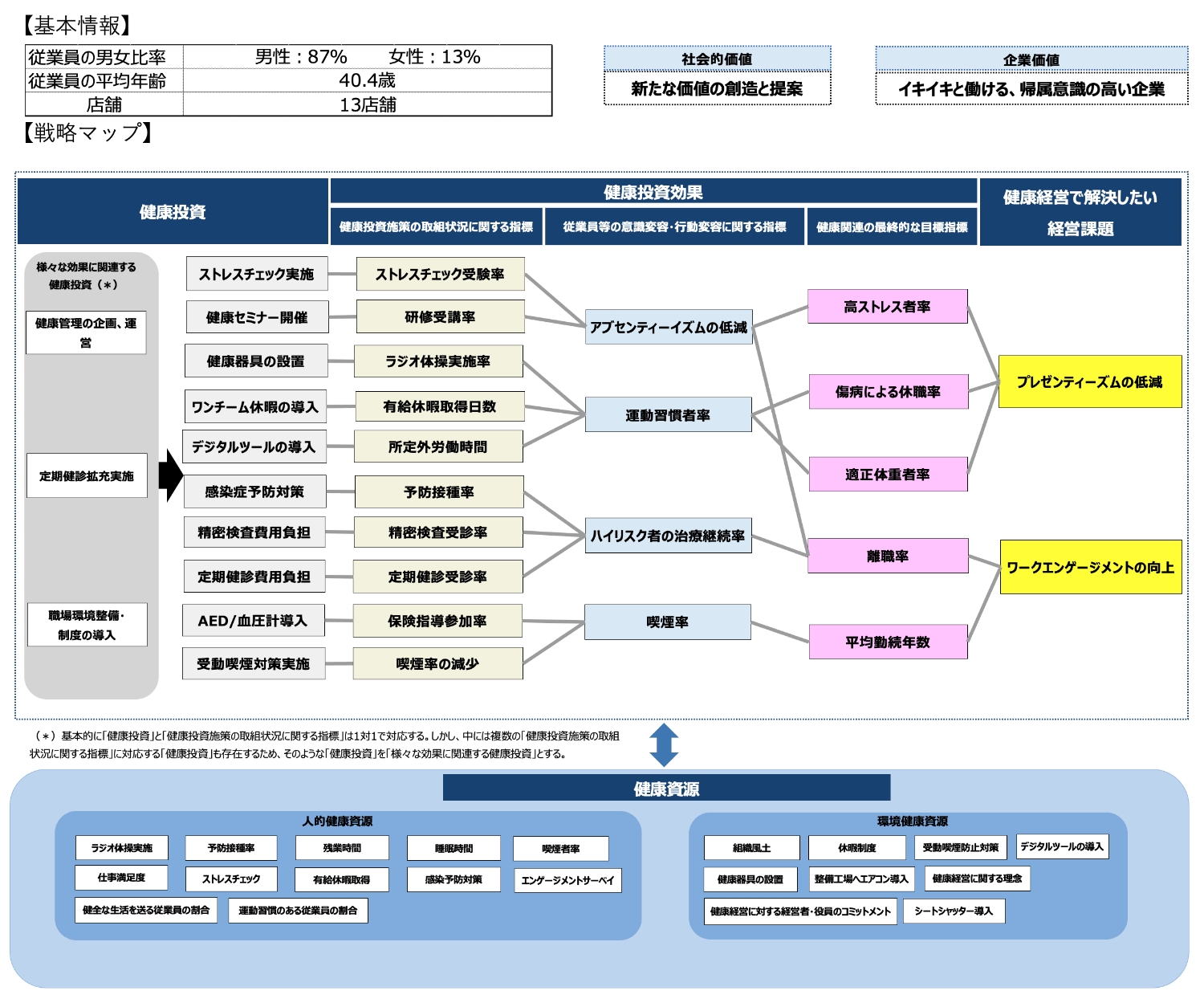 効果の基本情報