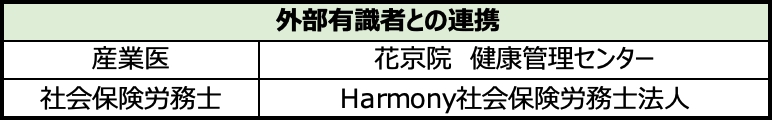 外部有識者との連携