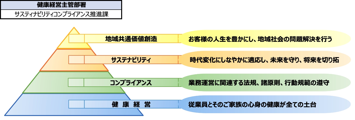 推進部署